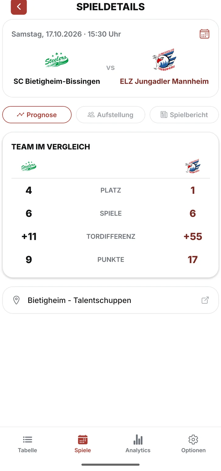 Spieldetails mit Anzeigetafel, Team-Vergleich und Knöpfen zu Prognose, Aufstellung und Spielbericht