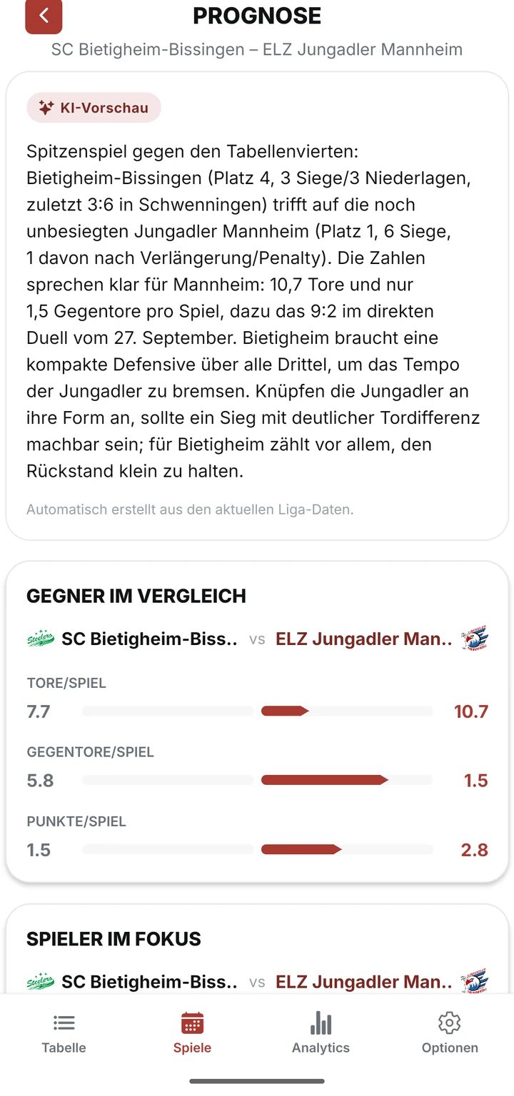 Prognose mit Vorschau auf das Spiel und Vergleich der beiden Teams